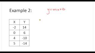 3-17 -Write Function Rule Given a Table.wmv