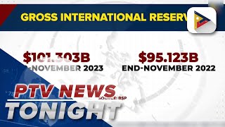 PH dollar reserves up $101.3B as of end-November