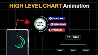 High Level Chart Animation Tutorial In Alight Motion
