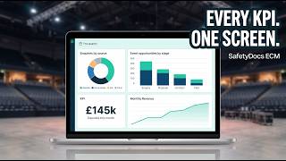 Every Event KPI on One Screen | SafetyDocs ECM Dashboards Walkthrough