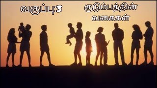 வகுப்பு:3சமூக அறிவியல்/குடும்பத்தின் வகைகள்/சிறப்பு அம்சங்கள்/ஒற்றுமை.