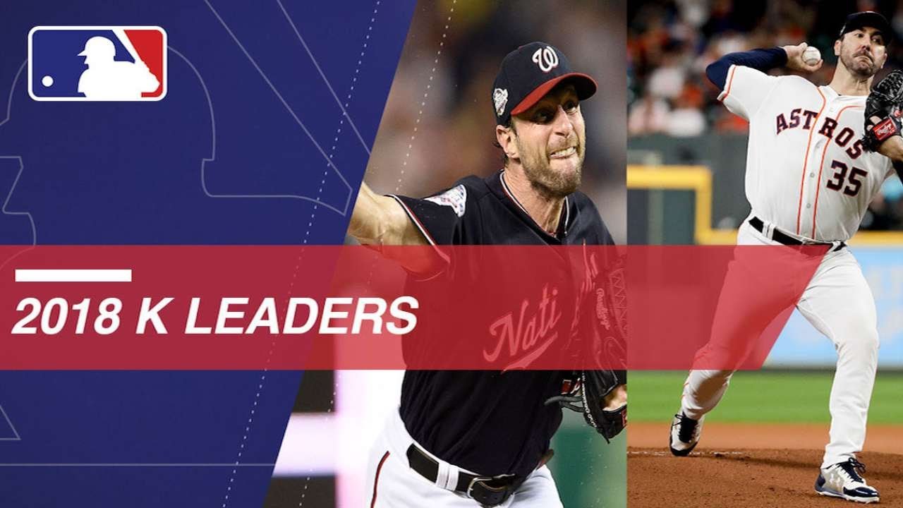 MLB's 2018 Strikeout Leaders - YouTube