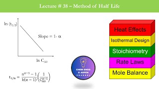 Chemical Reaction Engineering - Method of Half Life - Collection & Analysis of Rate Data #cre