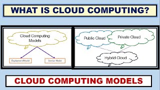 What is Cloud Computing Technology ? ~xRay Pixy