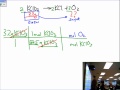 stoichiometry made simple