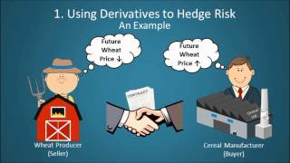 Financial Derivatives Explained