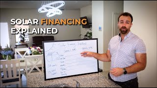 How Solar Loans Work – Solar System Finance Breakdown (Re-uploaded)