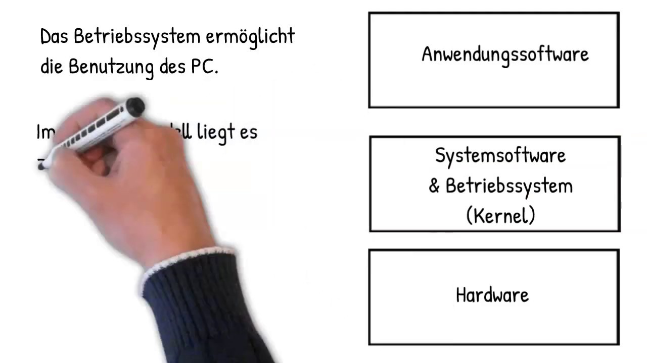 Betriebssystem-Grundlagen Für Den Informatikunterricht - YouTube