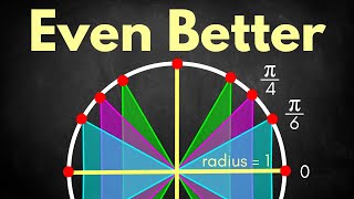 Learn Unit Circle Radians in LESS THAN 5 MINUTES!