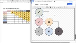 Facility Layout - Operations Sequence Analysis
