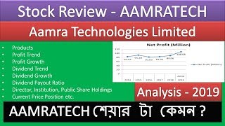 Aamra Technologies Ltd | AAMRATECH | Stock Review | Dhaka Stock Exchange (DSE) | DSEBD | CSE | CSEBD