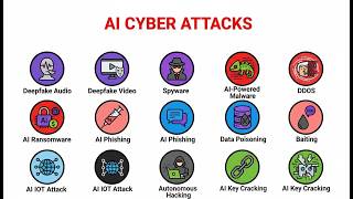 Every AI-Powered Cyber Attack & How They Work Explained
