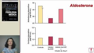 Endocrinologia 5 - Hormônios adrenocorticais