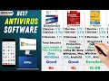 Best Antivirus Software🔥Norton VS McAfee VS  Bitdefender VS Kaspersky Antivirus