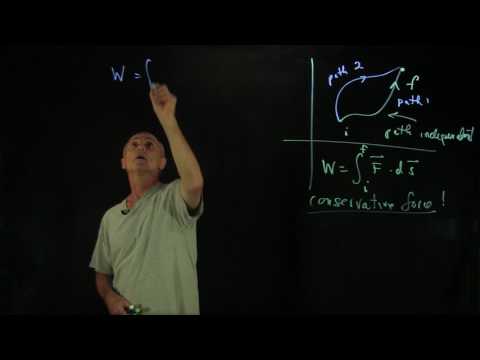 What is meant by electric field is conservative?