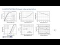 New 750V Gen 4 SiC FETs Enable Higher Efficiency Power Designs