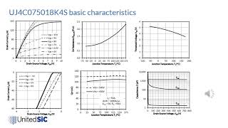 New 750V Gen 4 SiC FETs Enable Higher Efficiency Power Designs