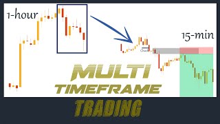 The Ultimate Guide to Smart Money Multi-Timeframe Trading Success