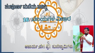 ಮನೆಯ  16- ವಲಯಗಳ ವಾಸ್ತು ವಿಚಾರ