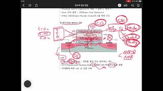 [도서] 반도체 전공면접 한번에 통과하기 - 038 Flash Cell 구조