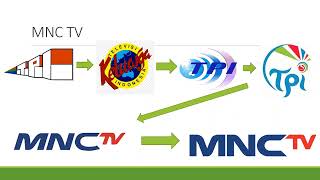 Metamoforsa Logo TV Zaman dulu hingga Sekarang