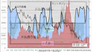 僅かにドル買戻しの動き-IMMの通貨先物・取組残高分析 11月01日(月)