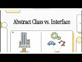 Abstract Class vs Interface in C# | Real-World Explanation for Developers