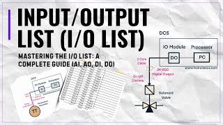 I/O List Preparation Explained | The Ultimate Guide for Instrumentation & Control