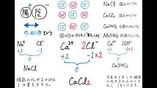 【化学基礎】#1 イオン結合