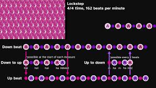 Lockstep explained [Rhythm Heaven]