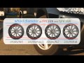 Tyres' equivalents ● Hints from Oponeo™