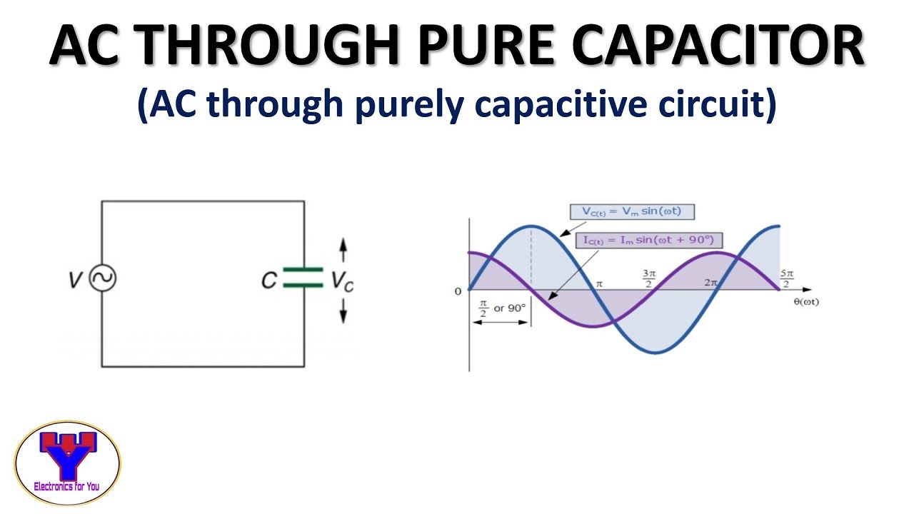 AC Through Pure Capacitor | AC Through Purely Capacitive Circuit - YouTube