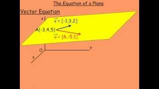 The Equation of a Plane