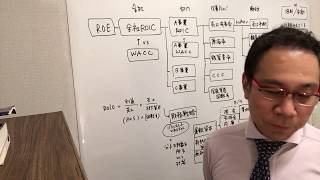 [ROIC可視化と働き方改革] ROICの投下資本つまり分母は財務戦略によって改善可能です。しかしトップラインである売上予測精度を高めたり新規事業を創出する分子の方が重要であるという話。