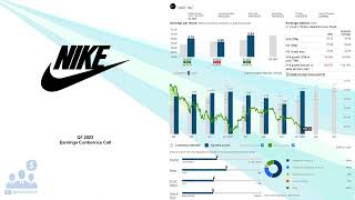 $NKE NIKE Inc Q1 2023 Earnings Conference Call