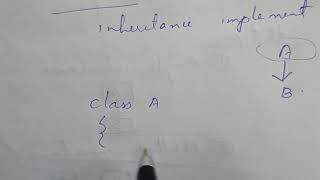 Inheritance in Java #java Lecture 23