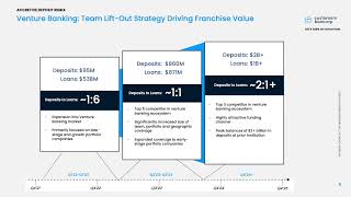 Customers Bancorp CUBI Q3 2024 Earnings Presentation