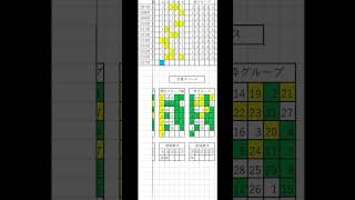 第1317回ミニロト予想　2025年1月14日抽選   #宝くじ #ミニロト