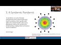 Professor Clare Bambra: The Unequal Pandemic: COVID-19 and Health Inequalities