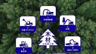 Komatsu Forest Machines 　- 森の俊英　ver.2-