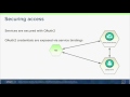 Cloud Native Java with Spring Cloud Services