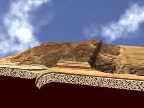 How do young mountain belts differ from old mountain belts?