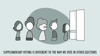 How does supplementary voting work? Video produced by Blackburn with Darwen Council.