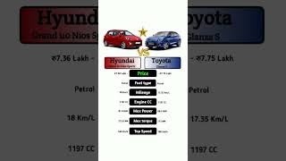 Hyundai Grand i10 Nios Sportz Vs Toyota Glanza S #technnu