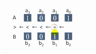 Design Example: Comparator