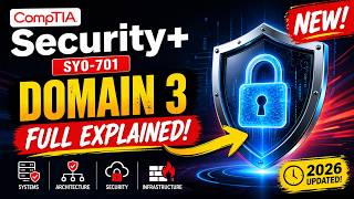 CompTIA Security+ Domain 3 Full Explained | SY0-701 Security Architecture!