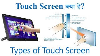 What is Touch Screen ? Types of Touch Screen| Resistive Touch Screen and other Touch Screen in Hindi