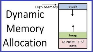 C/C++ Memory Allocation and Dynamic Arrays