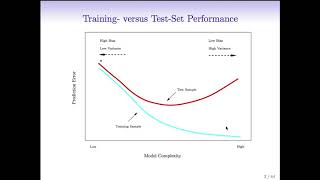 StatsLearning Chapter 5 - part 1