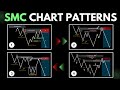 Top 4 Smart Money Concept Trading Patterns and Strategies